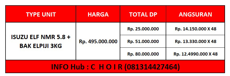 kredit isuzu nmr bak elpiji