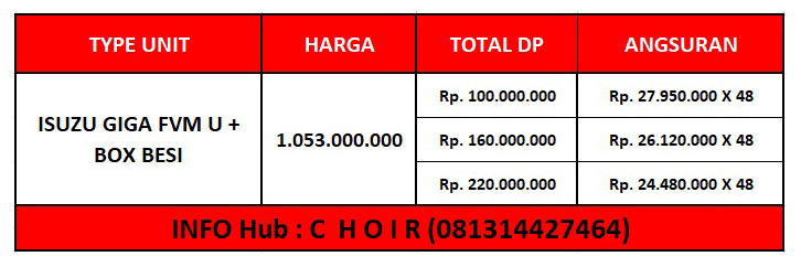 harga Isuzu Giga FVM U Box Besi