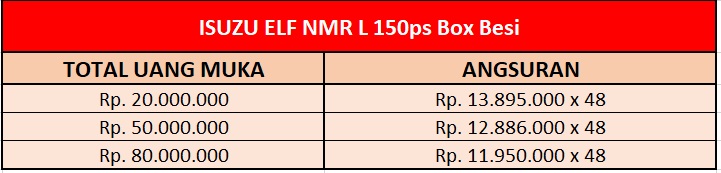 simulasi kredit nmr long box besi