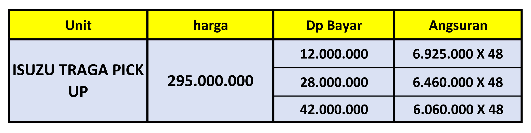 kredit isuzu traga